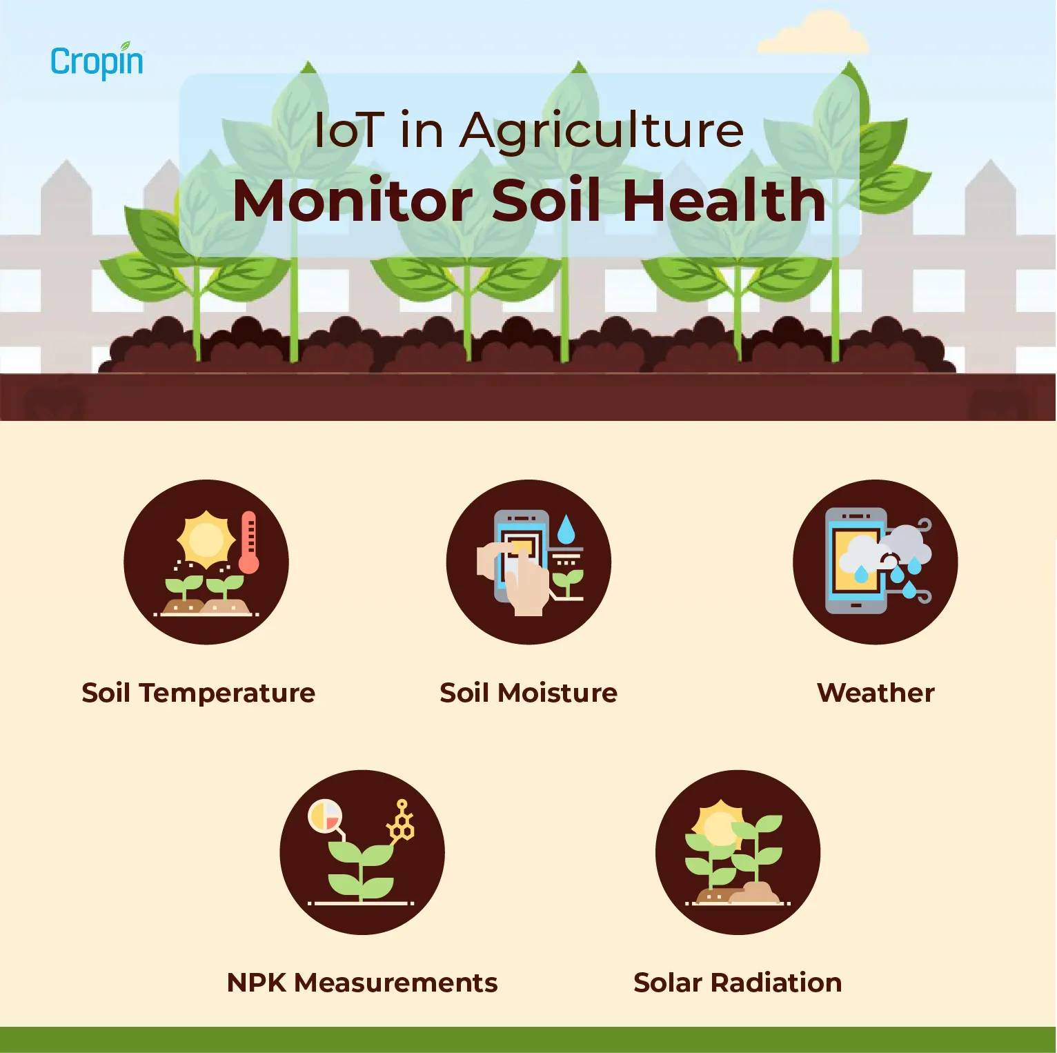 IoT In Agriculture For Healthier, Fertile Soil